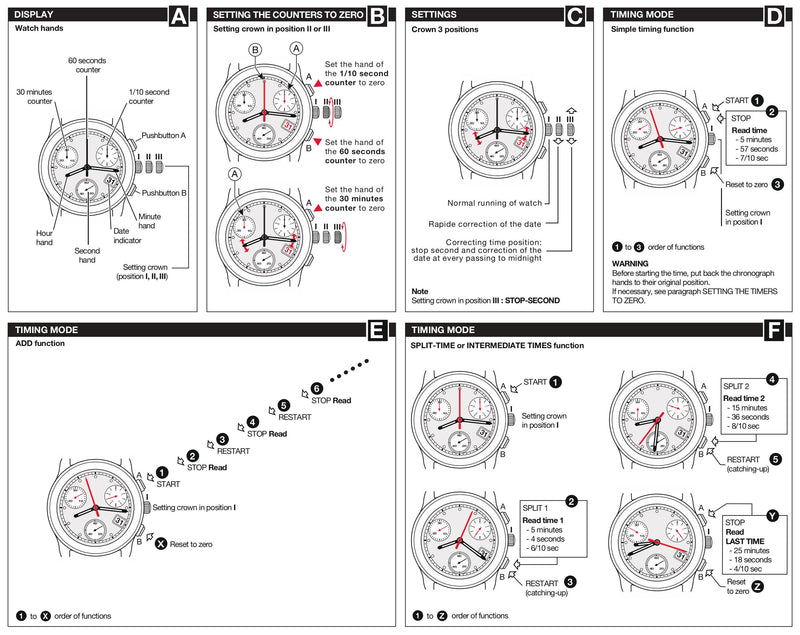 Manual for Lux Chronograph